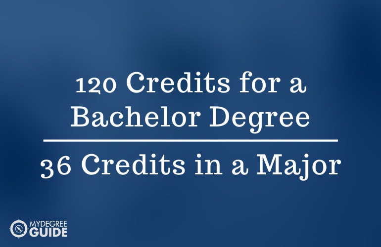 College Credits Required 1 