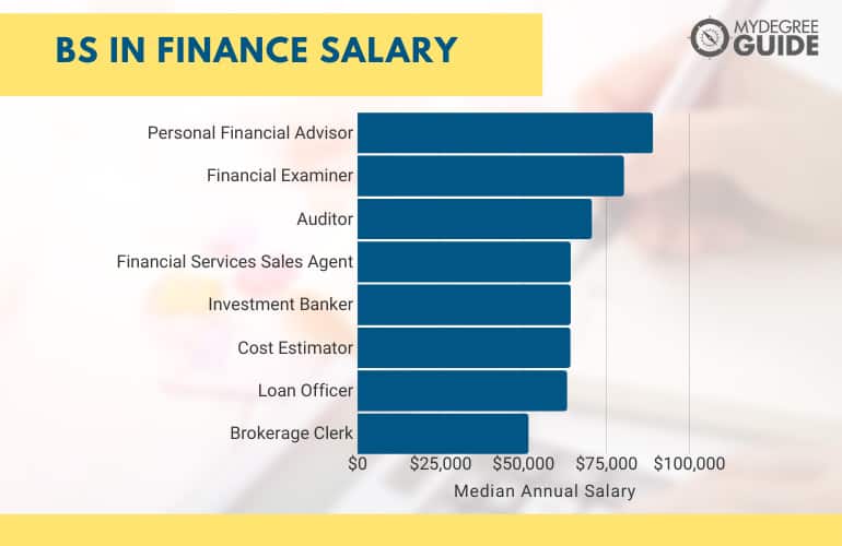 phd of finance salary