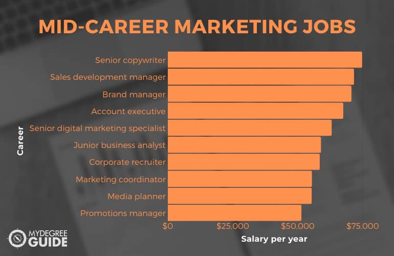 marketing jobs for business majors