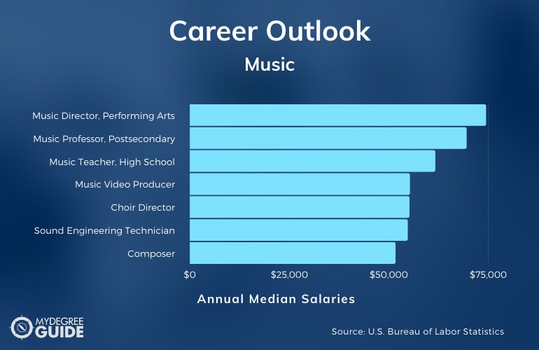 Music Careers And Salaries 1 