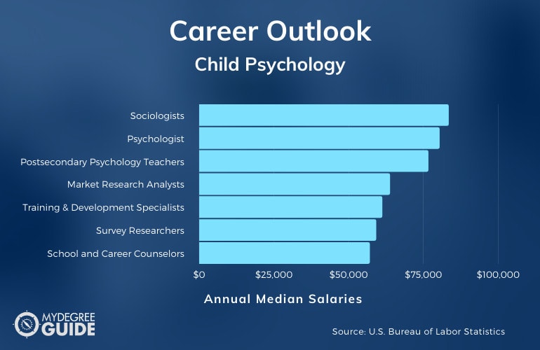 Masters In Child Psychology Careers And Salaries 1 