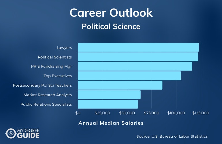 What Can You Do with a PhD in Political Science [2022 Guide]