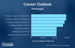 Paralegal Certificate Careers And Salaries 300x195 