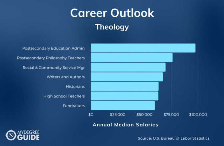 phd theology jobs