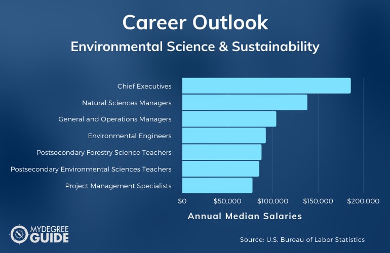 Environmental Science and Sustainability Careers & Salaries