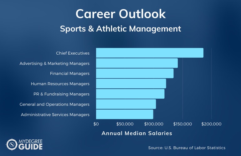 Sports and Athletic Management Careers & Salaries