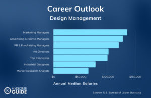 Masters In Design Management Careers And Salaries 300x195 