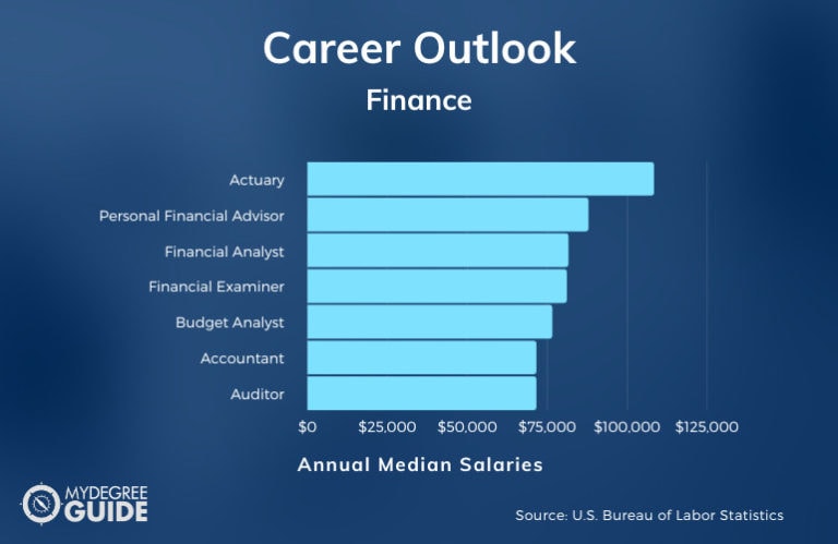 Finance Degree Career And Salary 2 768x499 