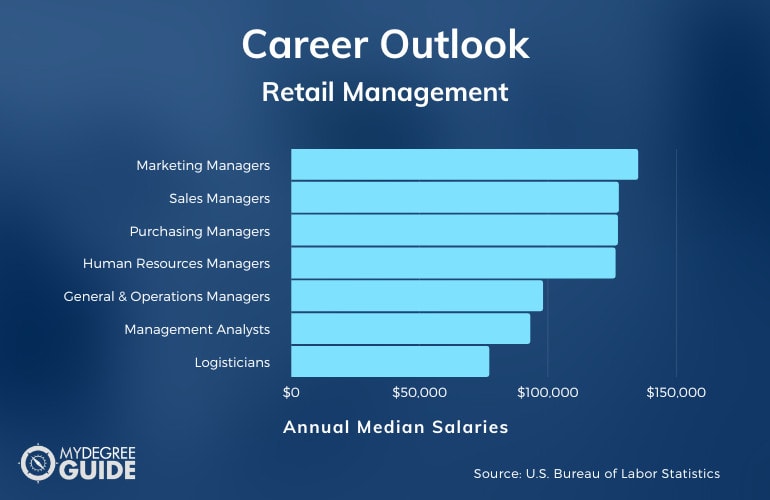 Learn more about our Retail Management Trainee Program 2022