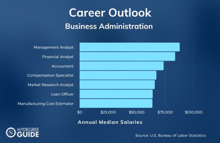 Business Administration Degree Salary 6 768x499 