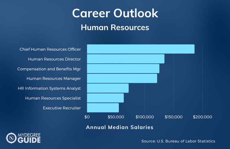 Explore our Careers in Human Resources