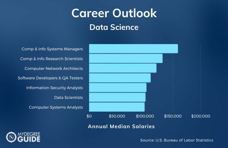 cheapest phd in data science