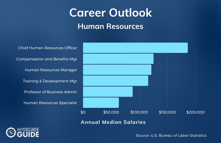 phd in human resources in california