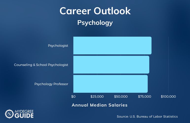 how long for psychology phd