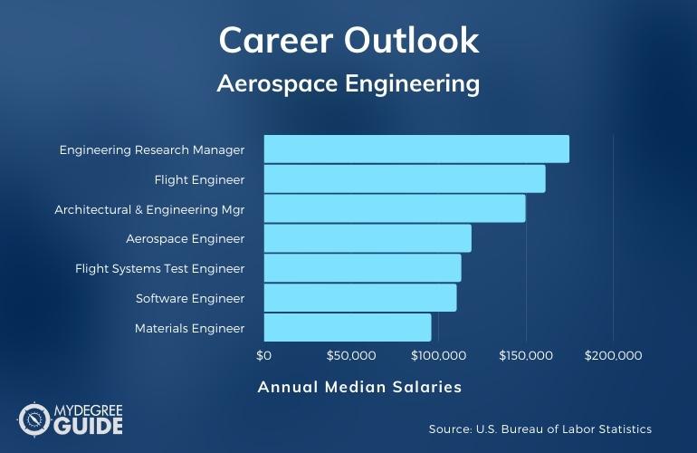 aerospace engineering phd jobs