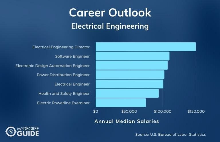 Electrical Engineering Careers And Salaries 2 768x499 