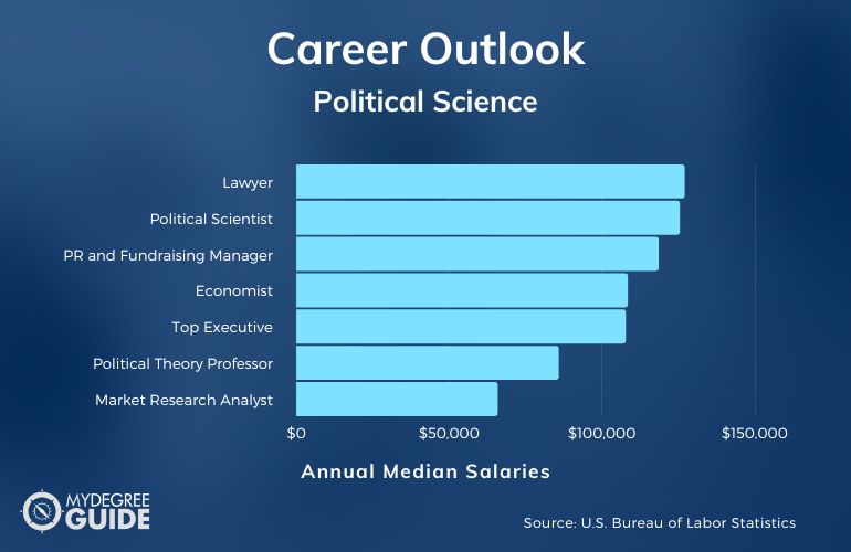 political science phd jobs reddit