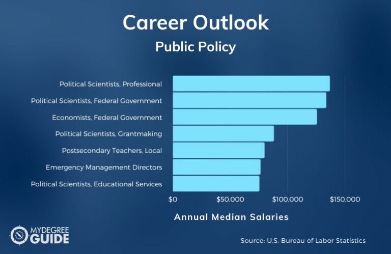 Masters In Public Policy Careers And Salaries 1 768x499 