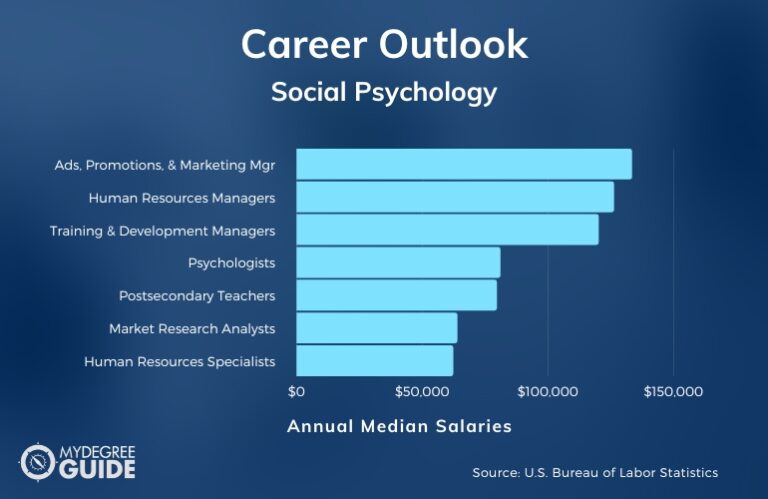 Social Psychology Careers And Salaries 768x499 