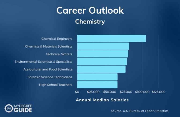 Chemistry Careers And Salaries 768x499 