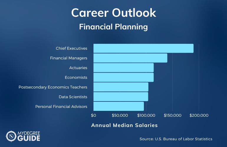 Financial Planning Careers & Salaries
