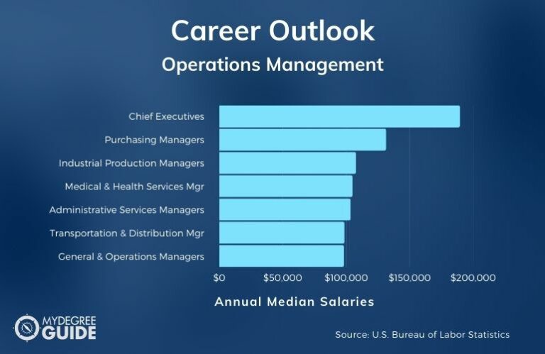 Operations Management Masters Careers And Salaries 768x499 
