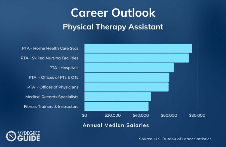Physical Therapy Assistant Careers And Salaries 768x499 