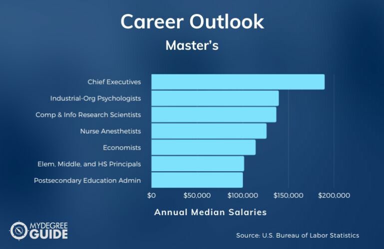 Masters Degree Careers And Salaries 768x499 